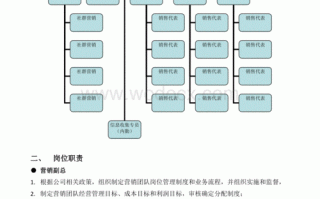 组建销售团队结构图 组建销售团队方案模板