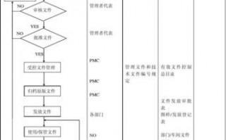 体系文件编写流程图-体系程序文件模板