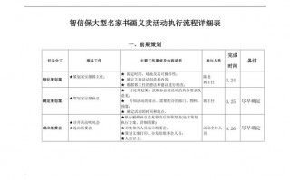  义卖活动流程表模板「义卖活动过程怎么写」