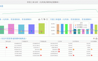 模板周转解决方案,模板周转率是什么意思 