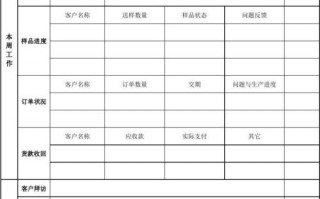 业务的周报应该怎么做? 周业务报告模板下载