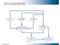  代理商返点政策模板「代理返利什么意思」