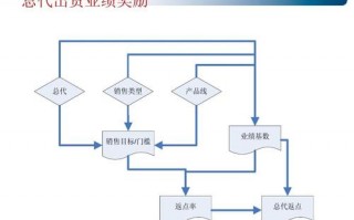  代理商返点政策模板「代理返利什么意思」