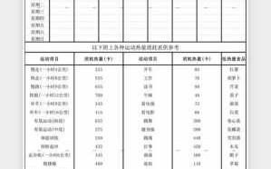  锻炼计划表格模板「锻炼计划表格模板简单易懂」