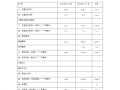 五金公司财务分析-五金公司财务报表模板