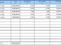 融资租赁设备借款模板（设备融资租赁贷款利息种类）