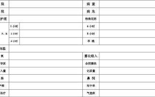  神内护理小黑板模板「神内科护理」