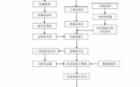 道路工程制图基本知识-道路工程制图实践模板