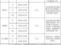 秩序部各岗位工作流程 秩序部岗位排班表模板