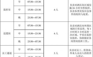 秩序部各岗位工作流程 秩序部岗位排班表模板