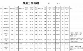 部门分摊明细怎么算-部门分摊表模板