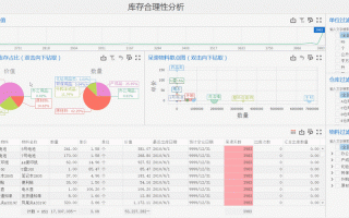 库存结构分析怎么做 库存结构分析模板