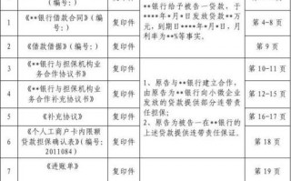 刑事诉讼证据清单模板下载 刑事诉讼证据清单模板