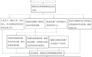 广告发布流程模板_广告发布流程模板范文