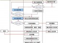 外训确认模板,外训流程图 