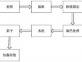 筒子纱染色技术-筒子纱毕业设计模板