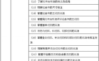 准绳问题测试法的模板编制 准绳问题编题模板