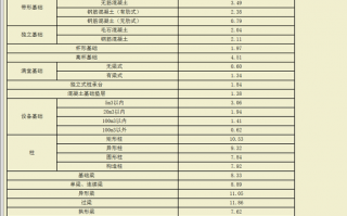 预制板的模数是什么意思 预制板模板工程量