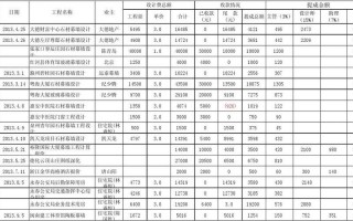 个人提成计入什么科目