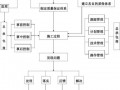 项目质量保证书模板_项目质量保证流程图