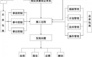 项目质量保证书模板_项目质量保证流程图