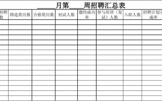 招聘部周报表模板下载电子版-招聘部周报表模板下载