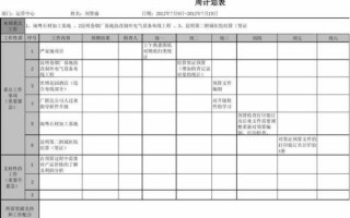 客服周计划的表格-客服周计划模板