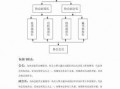  组委会模板「组委会结构」