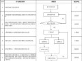 物料申请模板,物料申请流程图 