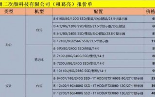  电脑租赁报价单模板「电脑租赁报价单模板怎么做」