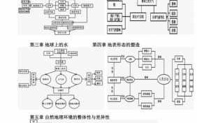 高一必修一地理知识点总结框架图