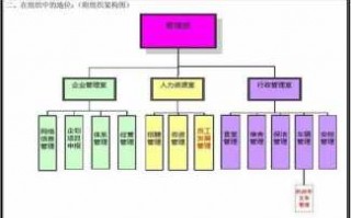  岗位理念模板「岗位理解包括哪些方面」