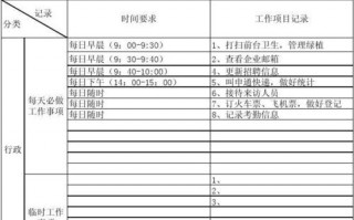 日周月工作计划表模板