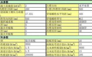  地下室墙体模板计算书「地下室模板工程量」