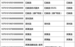 燃料考核通知单模板（燃料考试题）