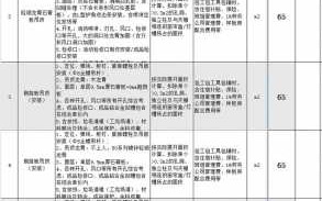 木工一天支模板量_木工一天支模工程量