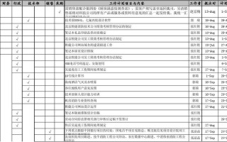 项目汇总是什么意思 项目汇编案例模板