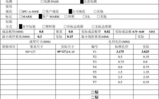  电路板生产报告模板「电路板生产报告模板下载」