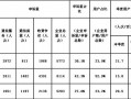 电信用户申诉模板