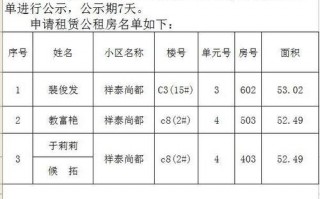 公租房名单公示-公租房张榜公示模板