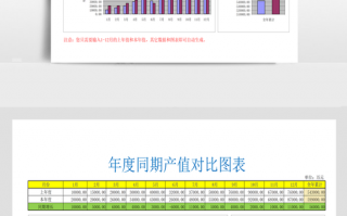  年度产量对比表格模板「年度产量对比用什么图」