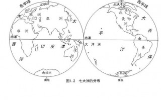 七大洲ppt模板_七大洲的笔记