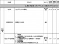 关于行政人事部汇报模板的信息