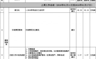 关于行政人事部汇报模板的信息