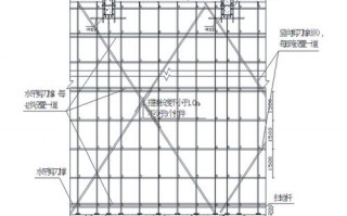 模板支撑架施工方案-模板支撑架搭设图