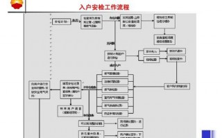 安检人员培训模板_安检培训流程