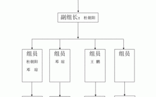  公司安全小组模板「企业安全小组组织架构」