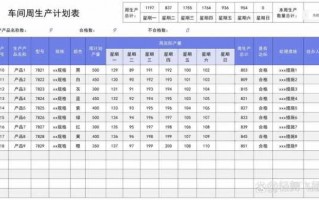 机械生产模板计划