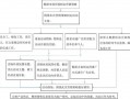 宣传活动流程模板下载,宣传活动流程图 