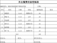 销售外出餐费报销模板范文 销售外出餐费报销模板